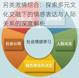 另类激情综合:探索多元文化交融下的情感表达与人际关系的深度解析