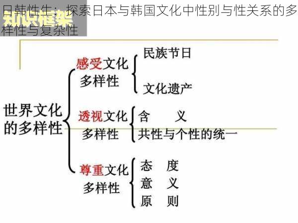 日韩性生:探索日本与韩国文化中性别与性关系的多样性与复杂性