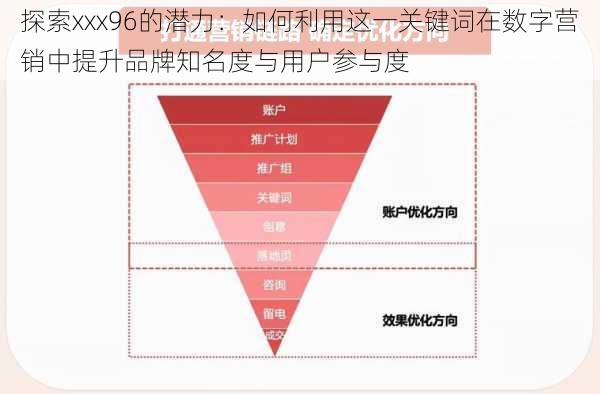 探索xxx96的潜力:如何利用这一关键词在数字营销中提升品牌知名度与用户参与度