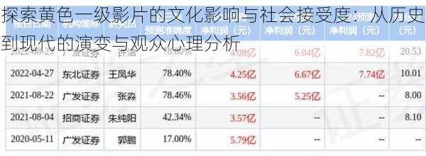 探索黄色一级影片的文化影响与社会接受度:从历史到现代的演变与观众心理分析
