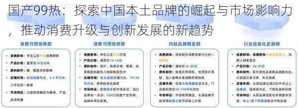 国产99热:探索中国本土品牌的崛起与市场影响力,推动消费升级与创新发展的新趋势