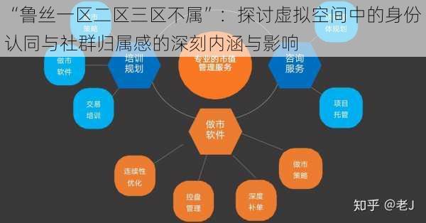 “鲁丝一区二区三区不属”:探讨虚拟空间中的身份认同与社群归属感的深刻内涵与影响