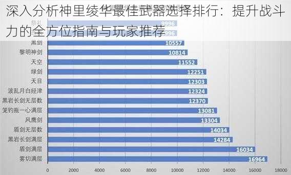 深入分析神里绫华最佳武器选择排行：提升战斗力的全方位指南与玩家推荐