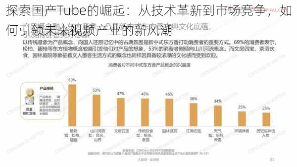 探索国产Tube的崛起:从技术革新到市场竞争,如何引领未来视频产业的新风潮