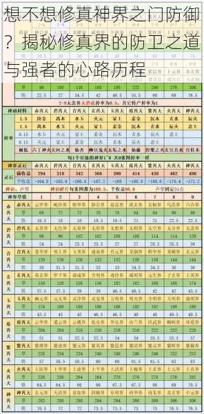 想不想修真神界之门防御?揭秘修真界的防卫之道与强者的心路历程