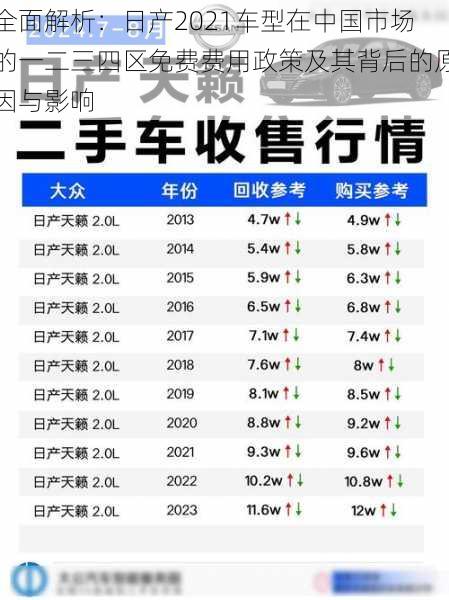 全面解析:日产2021车型在中国市场的一二三四区免费费用政策及其背后的原因与影响