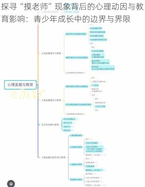 探寻“摸老师”现象背后的心理动因与教育影响:青少年成长中的边界与界限