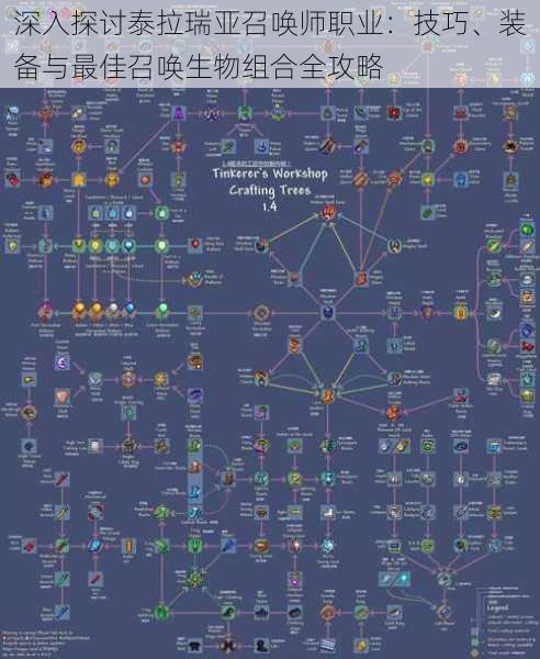 深入探讨泰拉瑞亚召唤师职业:技巧、装备与最佳召唤生物组合全攻略