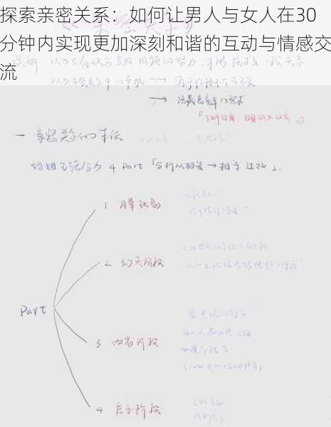 探索亲密关系:如何让男人与女人在30分钟内实现更加深刻和谐的互动与情感交流